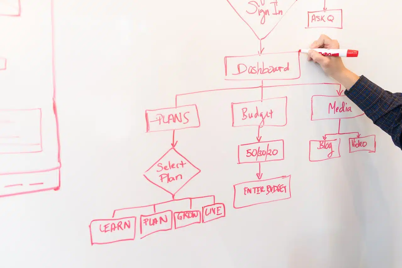 You need a new process for [blank] but where do you start?